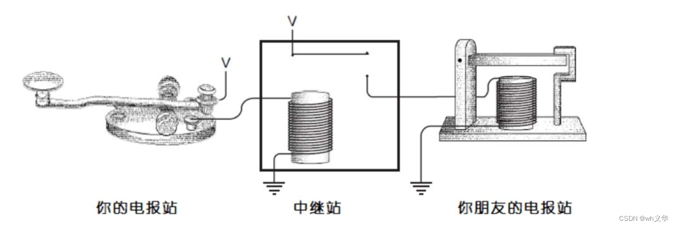 [外链图片转存失败,源站可能有防盗链机制,建议将图片保存下来直接上传(img-saN1u1oy-1655774842255)(%E5%85%A8%E5%8A%A0%E5%99%A8%E5%8E%9F%E7%90%86%20440b5eeae1104f52a86219cfe65d77b0/Untitled%201.png)]