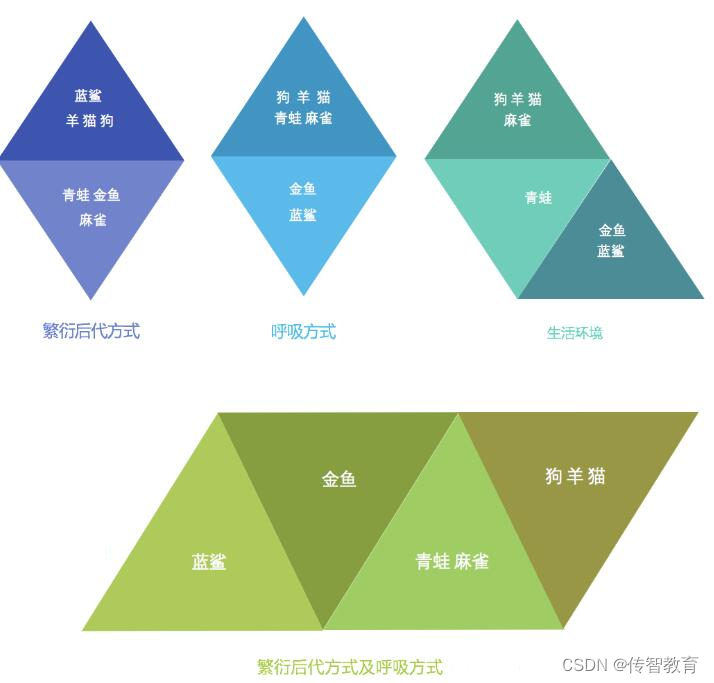 clustering criterion