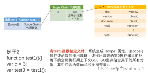 [外链图片转存失败,源站可能有防盗链机制,建议将图片保存下来直接上传(img-yKHUjbMX-1670923569043)(https://note.youdao.com/yws/res/11949/WEBRESOURCEb955fe45c2b43ec12d51ab2c37d580ca)]