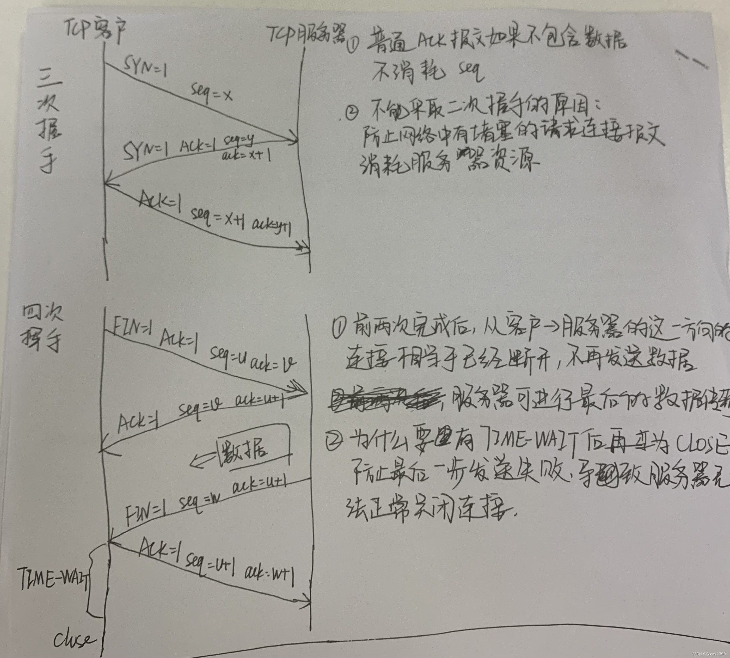 TCP三次握手四次挥手