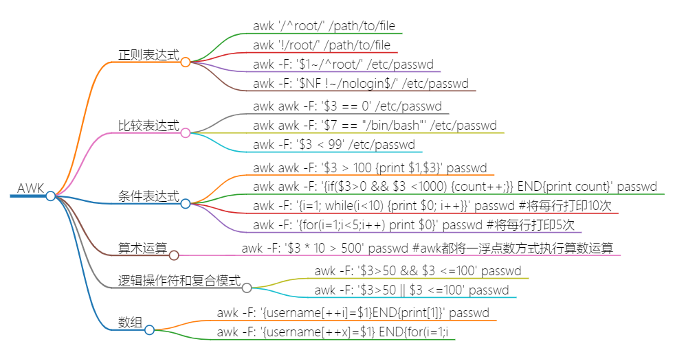 Linux文本操作经验之谈 做一个有逼格的程序员 Scalad的博客 Csdn博客