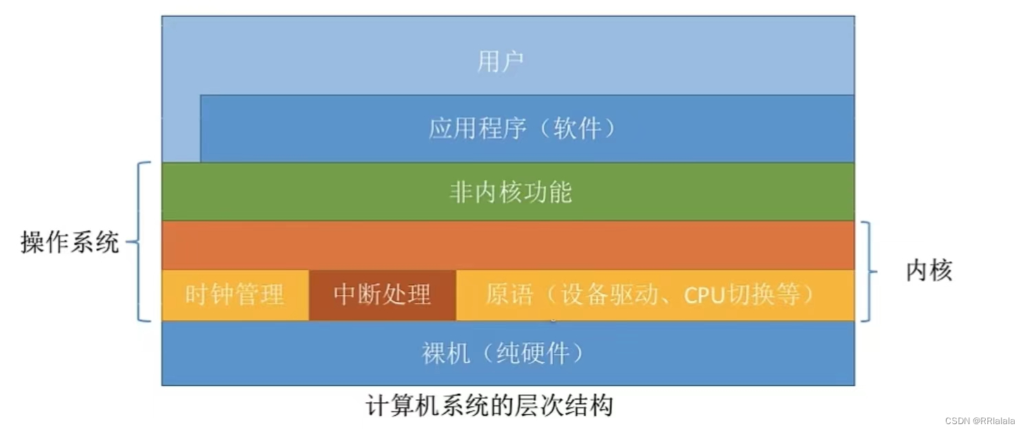 操作系统内核