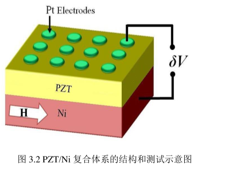 PZT-NIi磁电复合薄膜|DNAnanoflower,DNA纳米花可递送药物|疏基丙酸MPA