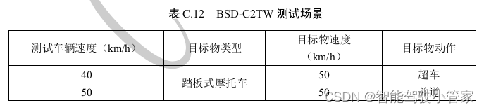 CNCAP2021法规adas功能场景