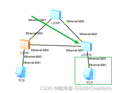 华为ensp：边缘端口并启动BUDU保护