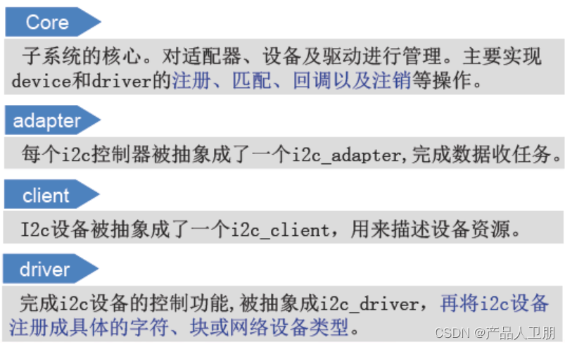 【IoT】嵌入式驱动开发：IIC子系统