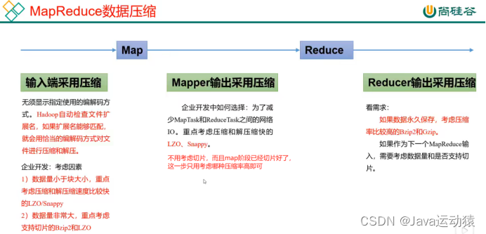 MapReduce笔记