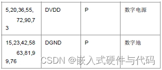 单芯片快速以太网MAC控制器DM9000介绍