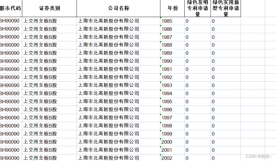 上市公司专利数据合集：专利申请授权、绿色专利申请量/授权量、专利引用数据