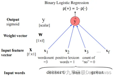 机器学习的4种经典模型总结