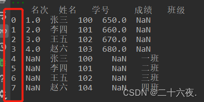 【Python处理EXCEL】基础操作篇3：用Python对Excel表格进行拼接合并