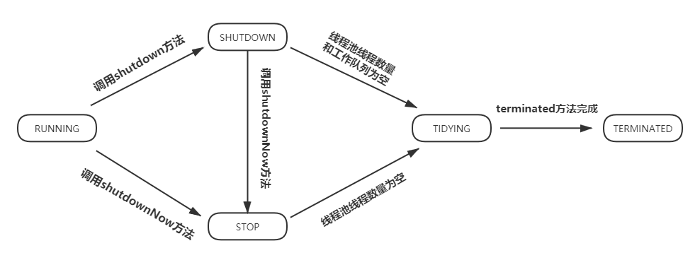 03.ThreadPoolExecutor源码分析