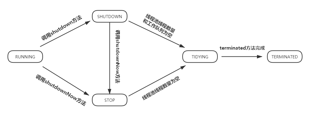 03.ThreadPoolExecutor源码分析