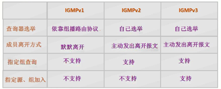 组播是什么