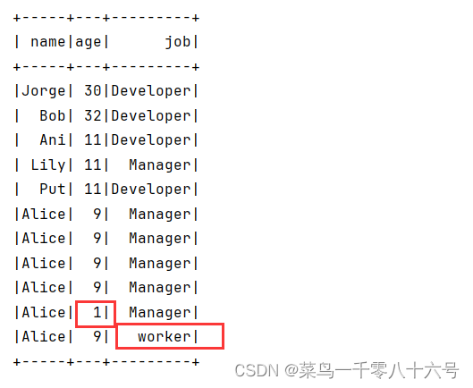 SparkSQL的Shuffle分区设定及异常数据处理API（去重、缺失值处理）