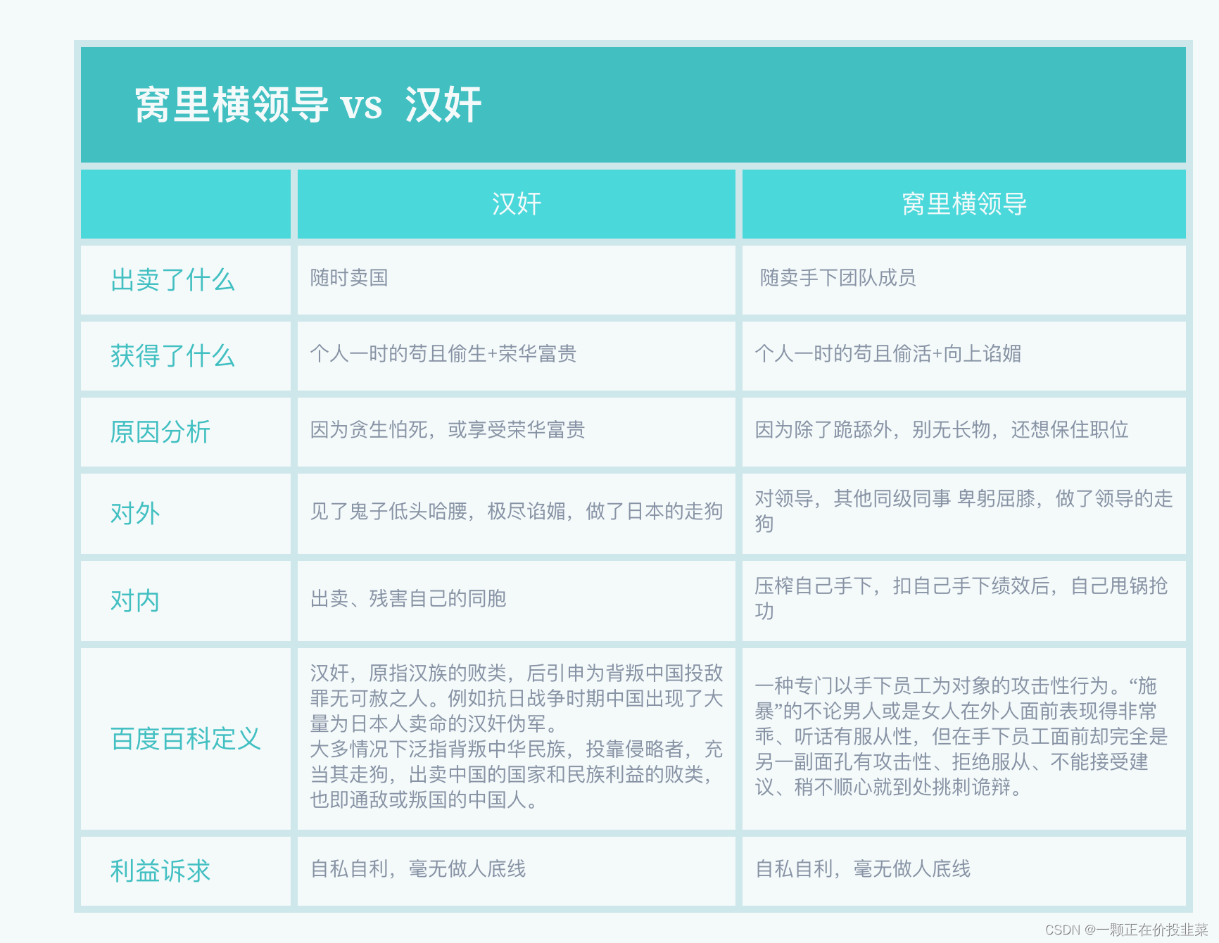 遇到“窝里横”的领导，怎么办
