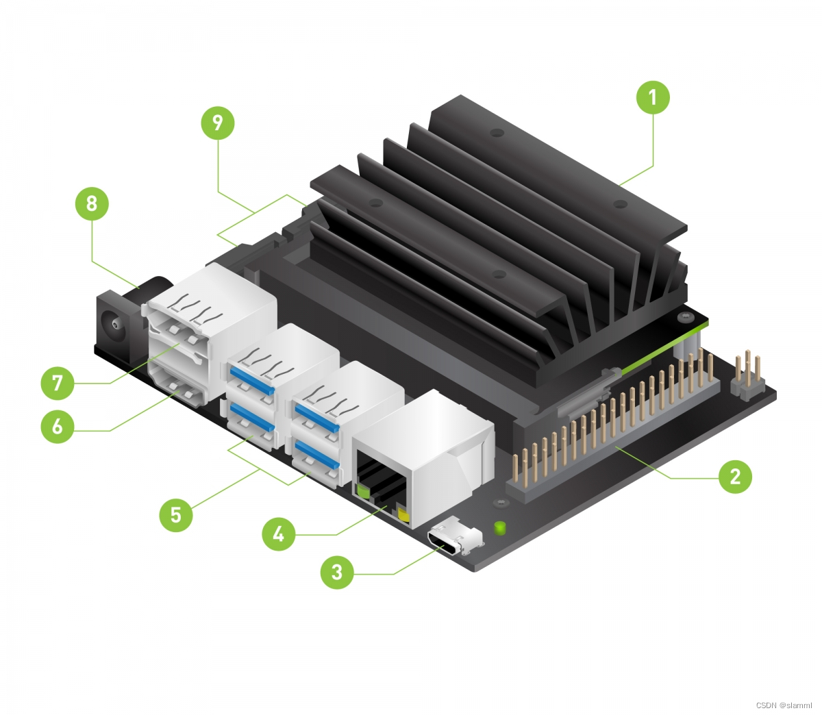 NVIDIA jetson nano developer kit B01未開封品