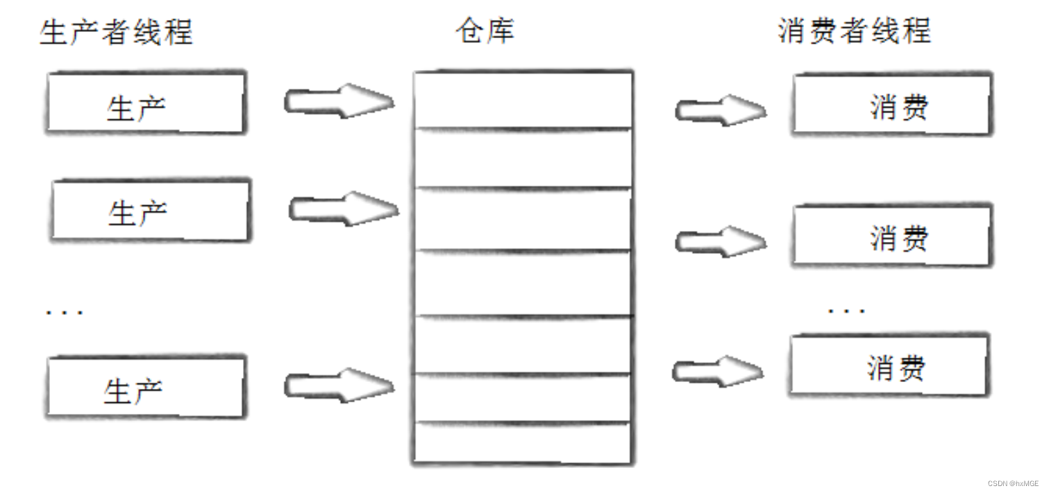 [外链图片转存失败,源站可能有防盗链机制,建议将图片保存下来直接上传(img-q1SfW0ln-1677869705610)(G:\Typora\图片保存\image-20221226022303881.png)]