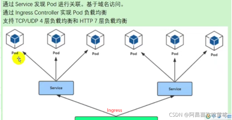 [外链图片转存失败,源站可能有防盗链机制,建议将图片保存下来直接上传(img-iLWxY79c-1636291022271)(C:/Users/PePe/AppData/Roaming/Typora/typora-user-images/image-20211107190417419.png)]