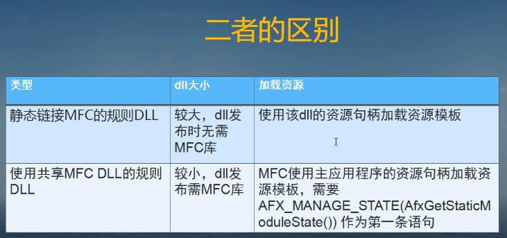 C++动态链接库-11-带静态链接MFC的规则DLL