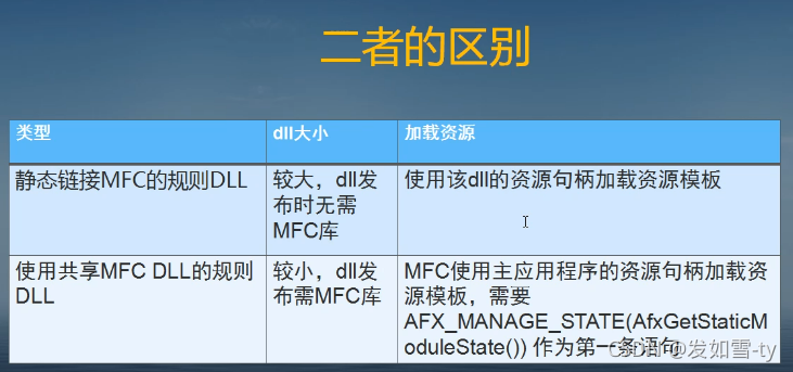 C++动态链接库-11-带静态链接MFC的规则DLL
