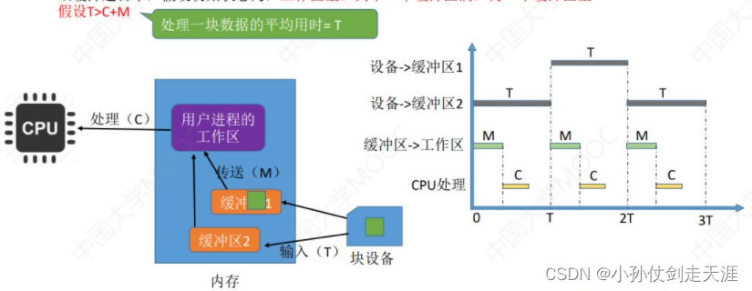 [外链图片转存失败,源站可能有防盗链机制,建议将图片保存下来直接上传(img-aKj8AxvK-1675238575021)(images/OS/image-20221020003517849.png)]