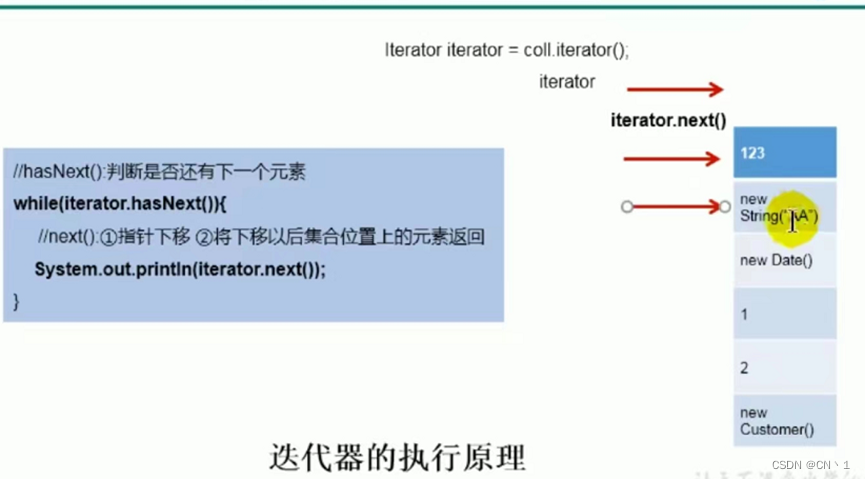 Java笔记—集合 极客之音