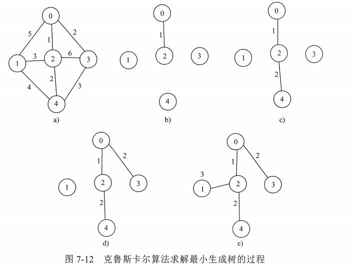 数据结构期末复习总结（后章）