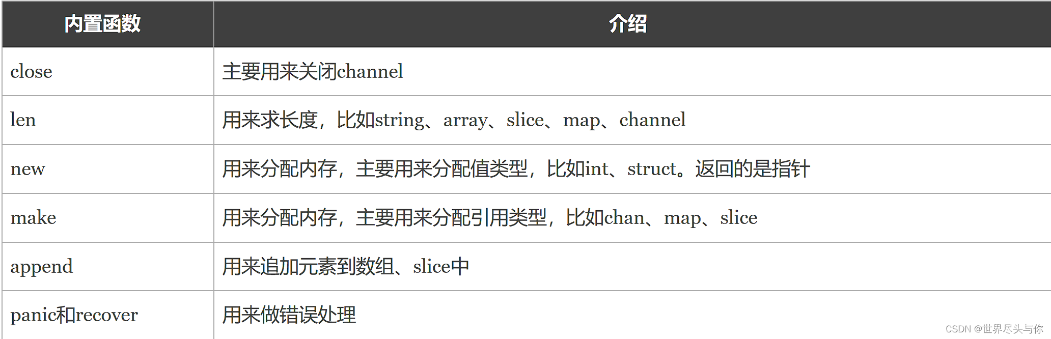 Go语言函数高级篇