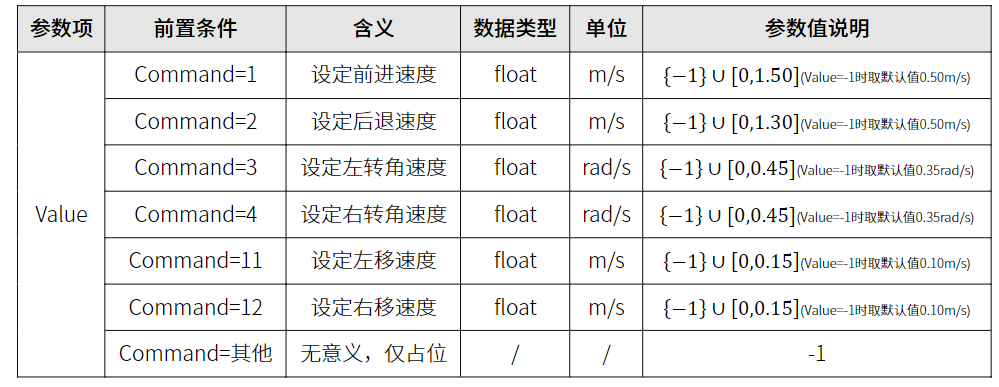 云深处绝影四足机器人协议学习解析