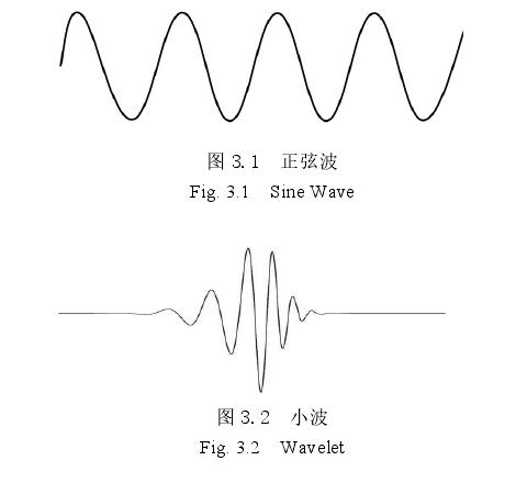 简单理解小波变换