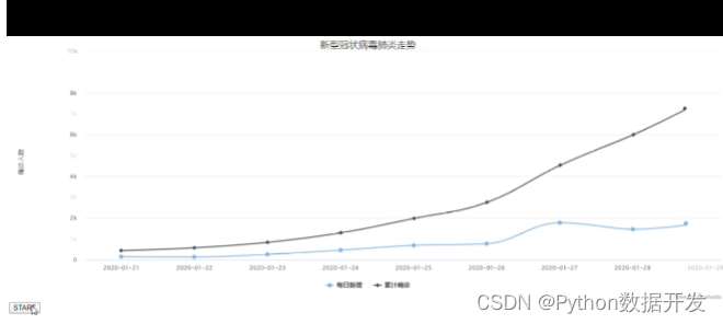 精选6种制作竞赛动图的方法，推荐收藏！