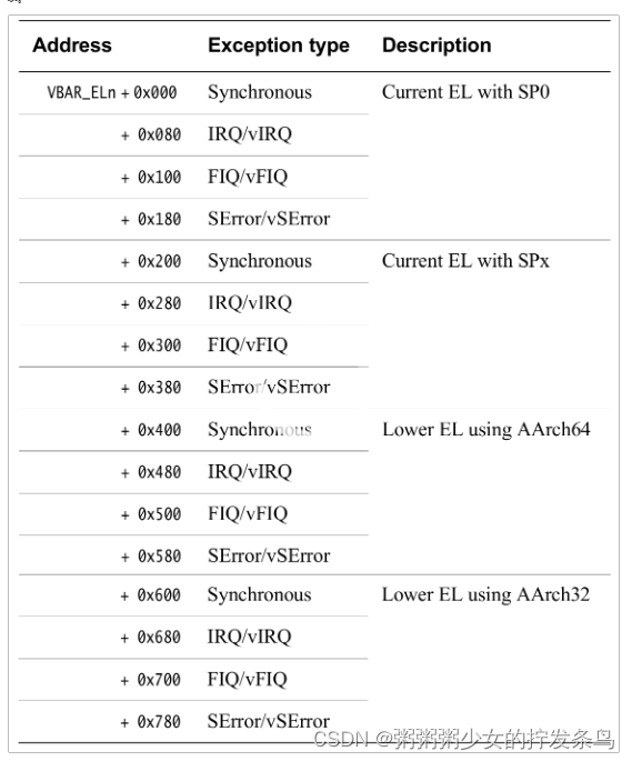 可信执行环境简介：ARM 的 TrustZone