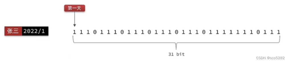 【Redis】Redis 的学习教程（十三）Redis 各场景