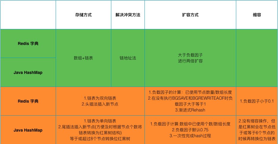 《Redis设计与实现》学习笔记