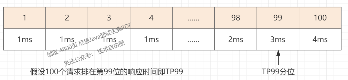 阿里2面：你们部署多少节点？1000W并发，当如何部署？