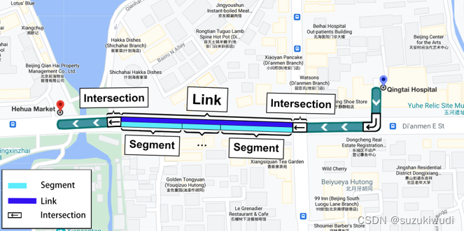 图1 segement，link和intersection3个视图解释轨迹