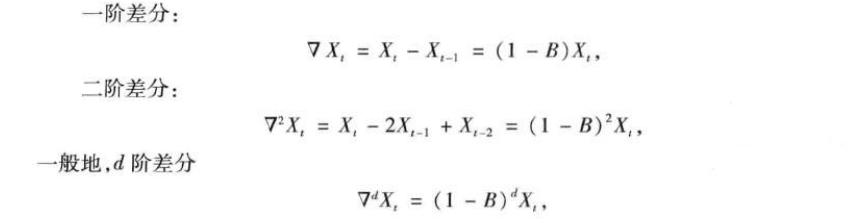 数学建模系列-预测模型（四）---时间序列模型