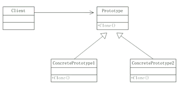03-原型模式