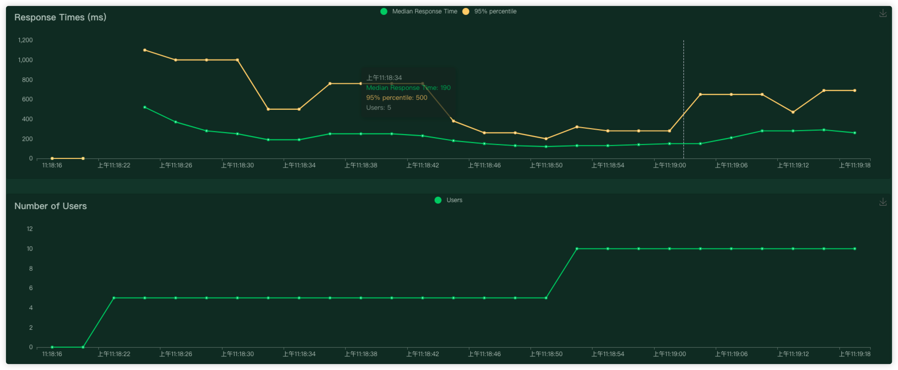 LOCUST性能测试4（自定义负载策略）_locust loadtestshapeCSDN博客
