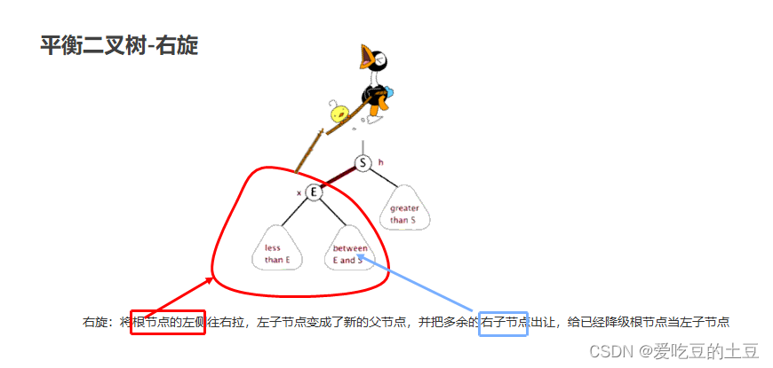 Java知识【二叉树&二叉查找树&平衡二叉树】