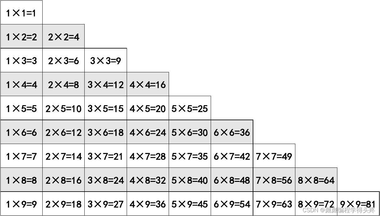 C语言基础九九乘法表 B 9c语言b B B B 怎么算 Csdn博客