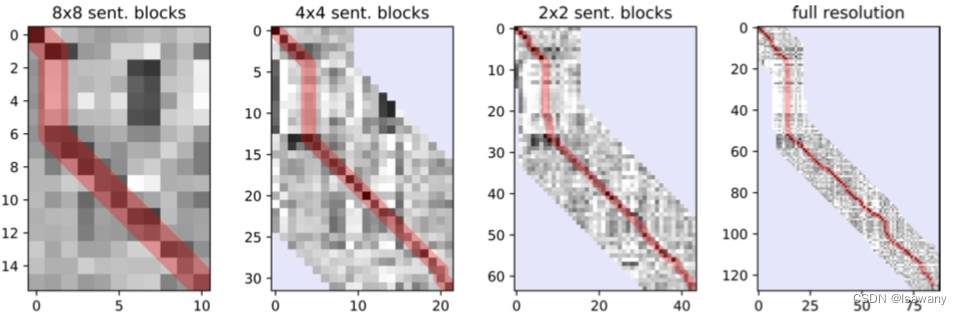 recursive-dp-example