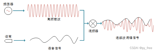 定位 物联网_列举三种物联网定位技术