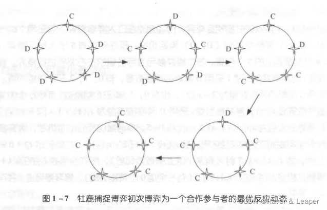 [外链图片转存失败,源站可能有防盗链机制,建议将图片保存下来直接上传(img-csVMaYHp-1644654510029)(复杂网络上的博弈.assets/image-20220212151039357.png)]