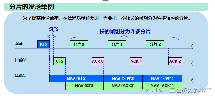 计算机网络第9章 无线网络和移动网络