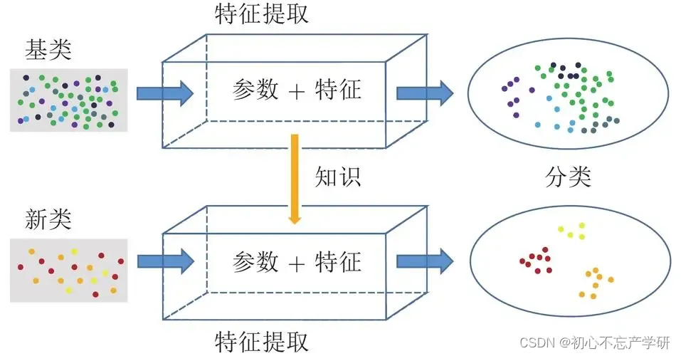 如何在极低成本硬件上落地人工智能算法 —— 分布式AI