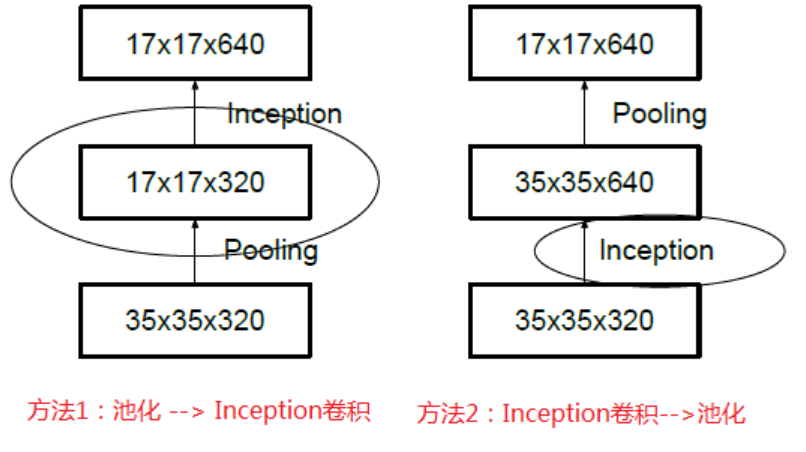 Pool methods