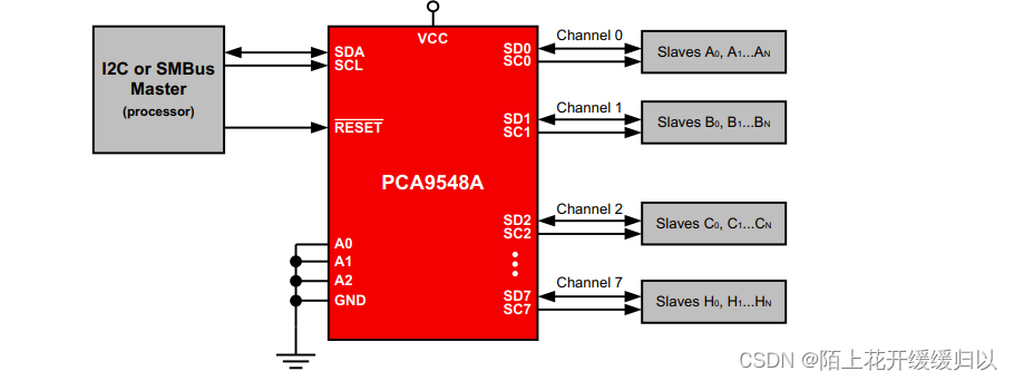 iic片选PCA9548A芯片 - 学新通技术网