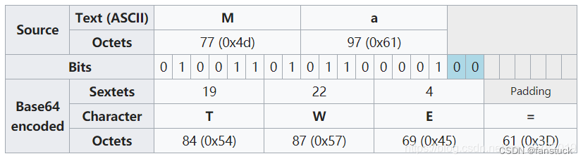 一文速学-Base64算法及编解码方法+Python代码_base64解码-CSDN博客